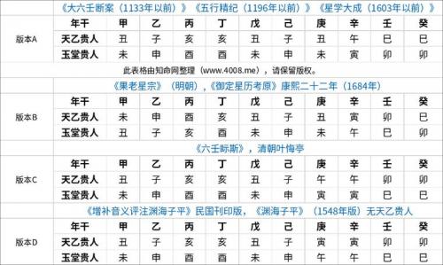 算命大师说天乙贵人什么意思 天乙是贵人的意思吗