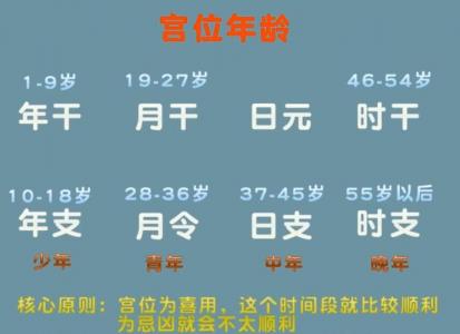 邵阳八字合婚指数 袁浩伟黄露娟八字合婚
