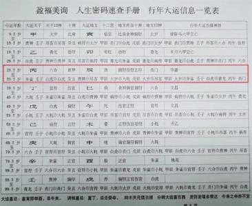 盲派八字算命串宫秘诀 串宫