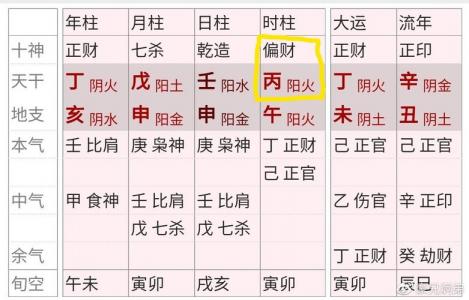 偏财格八字案例 梁湘润论偏财格