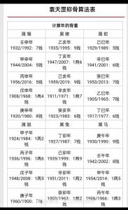 称骨算命有7两2钱的人历史有吗 称骨算命三钱解析
