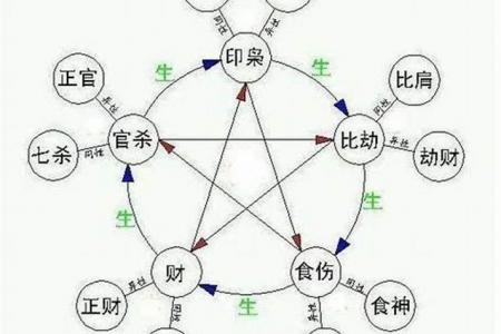 三命通会论枭神大运吉凶 大运走枭神的特点
