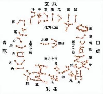 四柱八字要看二十八星宿吗 二十八星宿昴日星官