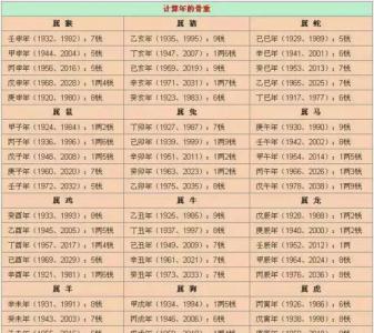 八字中有2个火土的命格 八字什么格局喜火土