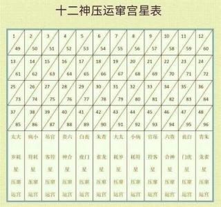 金星木星1宫婚姻运势查询 金星11宫看伴侣财富