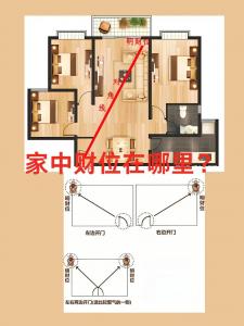 怎么布置风水财位吉凶发财 客厅布置摆件招财