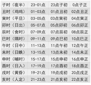 龙年盖房吉凶时辰 龙年不宜盖房