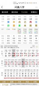 未日丙辰八字命运 丙辰遇辛卯必大富大贵