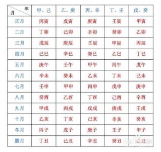 仙家生辰八字看事 仙家看人看事需要生辰八字吗