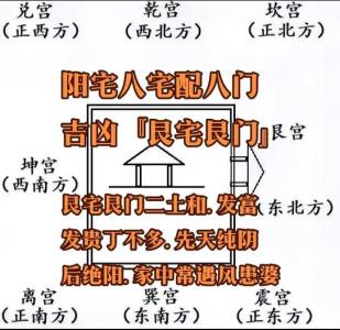 阳宅艮宅吉凶图 阳宅吉凶表图解大全