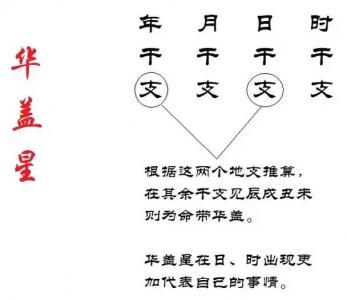 四柱八字何为华盖 四柱华盖怎么查询