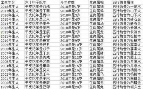 1103年是什么生肖 2033年属什么生肖是什么意思?