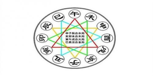 八字命局中地支三合怎么看 梁湘润说地支三合
