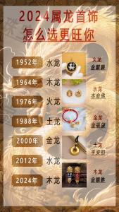 木命属龙财运2024 属龙今日财运指数是什么意思?