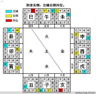 四柱八字怎么批出来的 邵伟华四柱八字精解