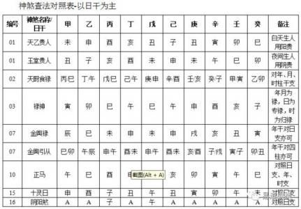八字里时柱里偏财通根 怎么判断偏财通根