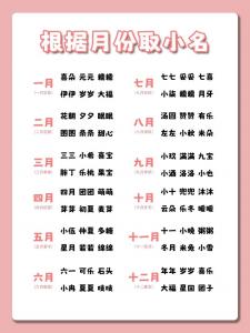今年四月男宝宝起名字怎么取 农历四月出生男鼠宝宝取名字大全