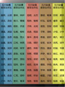 五行缺金名字9画吉凶 12画五行属金最好的名字