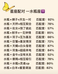 水瓶座狮子座配对多少分 狮子座女和水瓶男结局