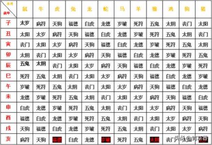 李双林八字命理流年十二神 八字流年论灾祸李双林