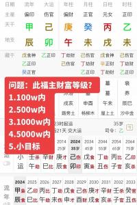 八字偏财布施 女性八字的正偏财混杂