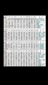 四柱八字排盘煞神 四柱排命盘详解