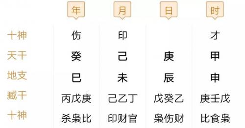 立秋后八字怎么排大运 八字看大运对照表