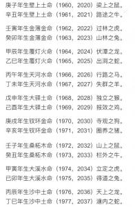 霍去病八字是什么命 霍去病天生富贵之命