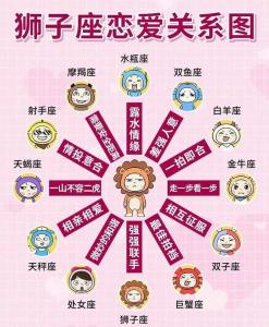 狮子座喜欢和爱的区别 送狮子座女生礼物