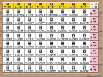 三十九卦原卦吉凶详解大全 第三十九卦卦解