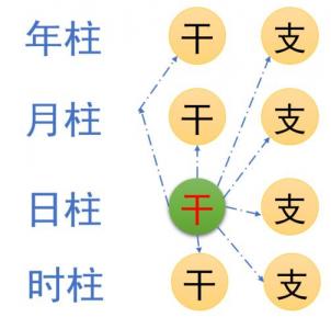 八字婚姻宫是月令劫财 怎么看月令劫财坐偏财