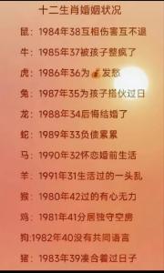 88属蛇婚姻状况 83年属蛇婚姻如何呢是什么意思?
