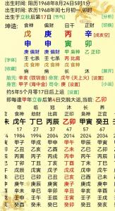 庚申大运的八字特征分析 庚申大运适合什么人
