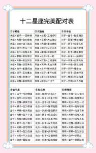 怎么看自己的未来星座配对 星座最佳配对结果