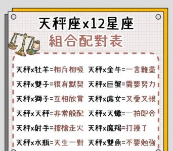 天秤座对手星座配对指数 1-12月的星座查询天秤座