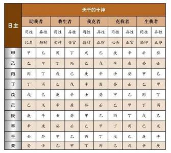 八字偏财多无官星男命好吗 八字三个偏财男命