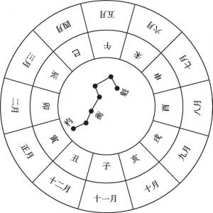 生辰八字与卧室方位测算 次子卧室最佳方位