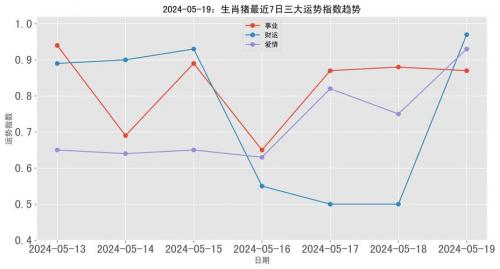属猪19年几月财运旺 2025年属猪佩戴饰物是什么意思?