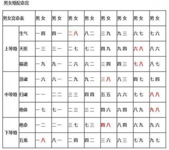 婚姻宫先冲后合是结婚吗 小六壬看婚姻从哪个宫起
