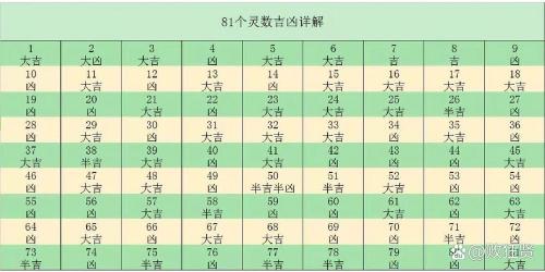 名字外格吉凶对照表大全 外格怎么计算的