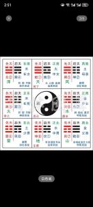 九宫八卦八字算命详解图 九宫八卦怎么看生辰八字