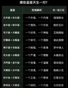 射手狮子座配对星座 射手和狮子座圣斗士是什么关系