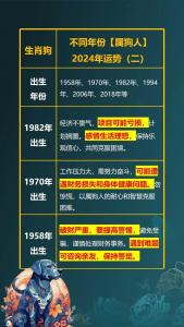 属狗人今年运势如何 属狗人今日运势如何呢是什么意思?