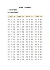 姓名测吉凶易经免费 易经老师姓名