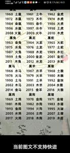 属马和属鼠今年的运势 生肖马和鼠运势是什么意思?