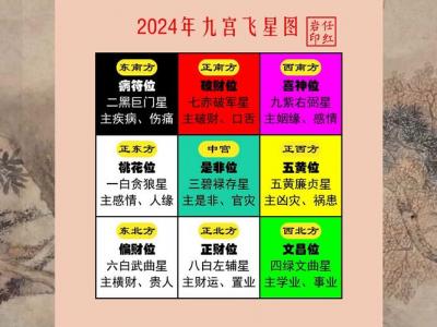 2024星盘运势免费测算 看自己当年的星盘运势