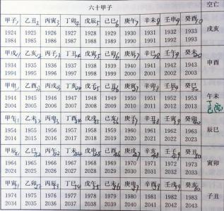 八字算命流年大运怎么看 大运流年速断秘法公开
