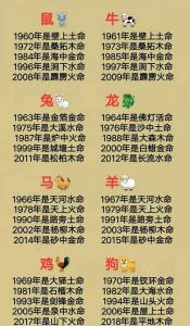 明哲保身是什么生肖 什么生肖刻骨铭心是什么意思?