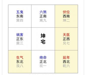 2020年房屋吉凶方位 房屋形状看你住宅吉凶
