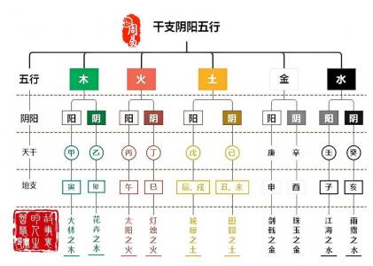五行八卦算命表 五行八卦与彩票选号